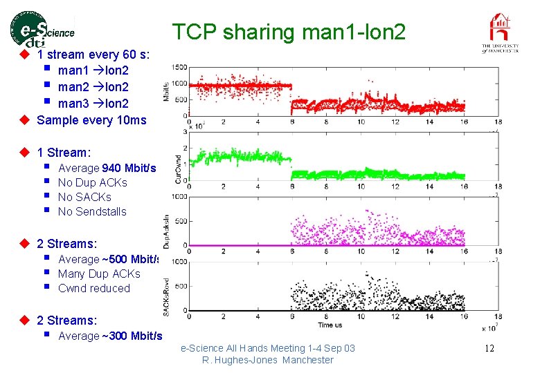TCP sharing man 1 -lon 2 u 1 stream every 60 s: § man