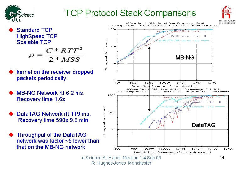 TCP Protocol Stack Comparisons u Standard TCP High. Speed TCP Scalable TCP MB-NG u