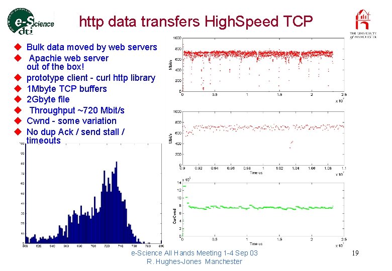 http data transfers High. Speed TCP u Bulk data moved by web servers u