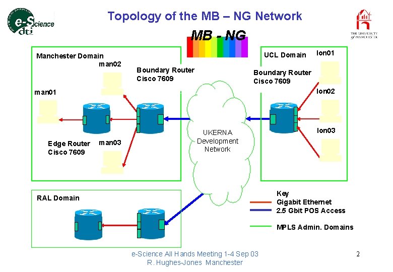 Topology of the MB – NG Network MB - NG Manchester Domain man 02