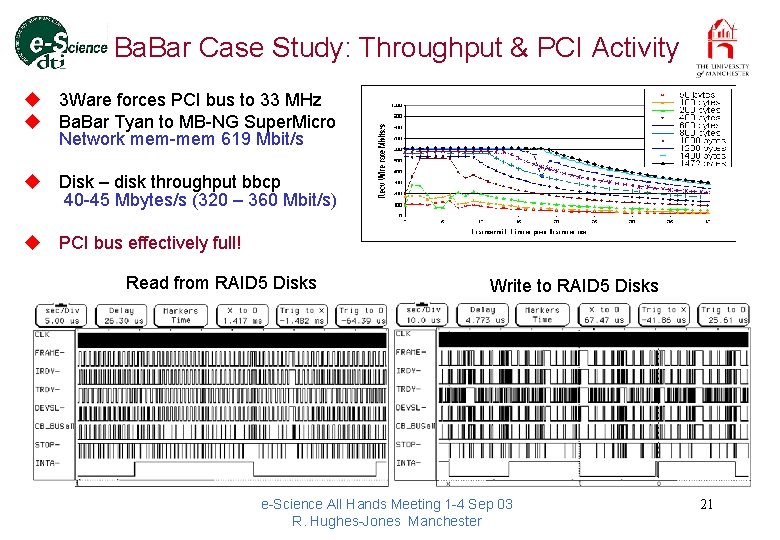 Ba. Bar Case Study: Throughput & PCI Activity u 3 Ware forces PCI bus