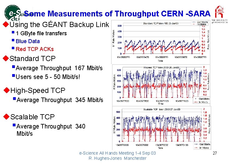 Some Measurements of Throughput CERN -SARA u. Using the GÉANT Backup Link § 1