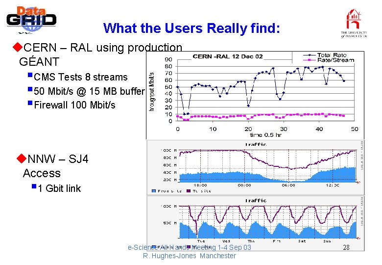 What the Users Really find: u. CERN – RAL using production GÉANT § CMS