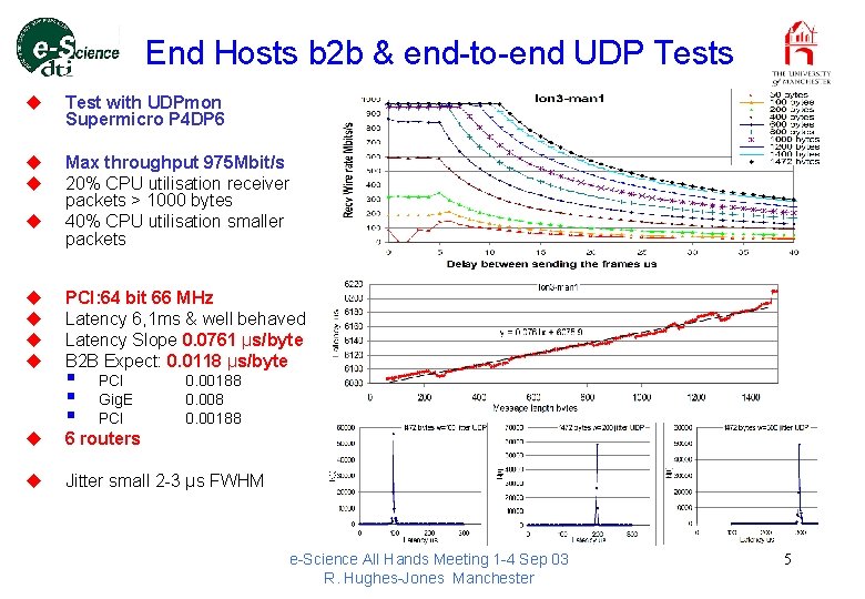 End Hosts b 2 b & end-to-end UDP Tests u Test with UDPmon Supermicro