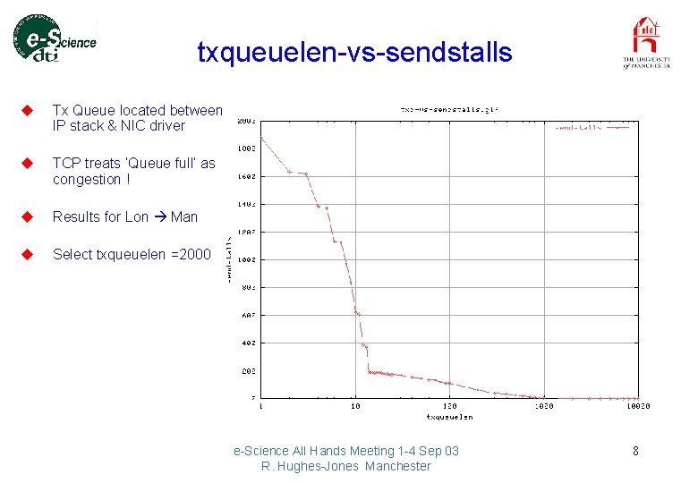 txqueuelen-vs-sendstalls u Tx Queue located between IP stack & NIC driver u TCP treats
