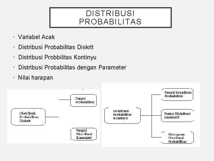 DISTRIBUSI PROBABILITAS • Variabel Acak • Distribusi Probabilitas Diskrit • Distribusi Probbilitas Kontinyu •