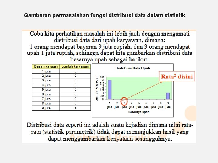 Gambaran permasalahan fungsi distribusi data dalam statistik 