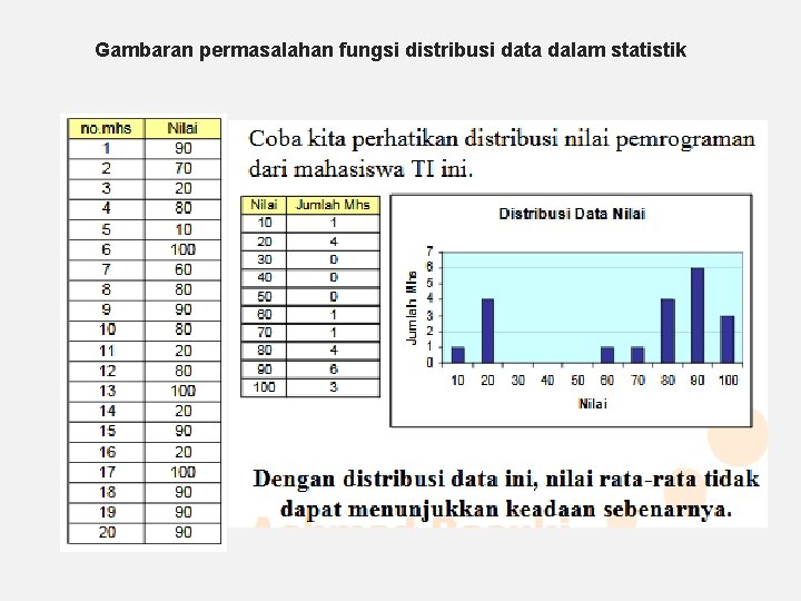 Gambaran permasalahan fungsi distribusi data dalam statistik 