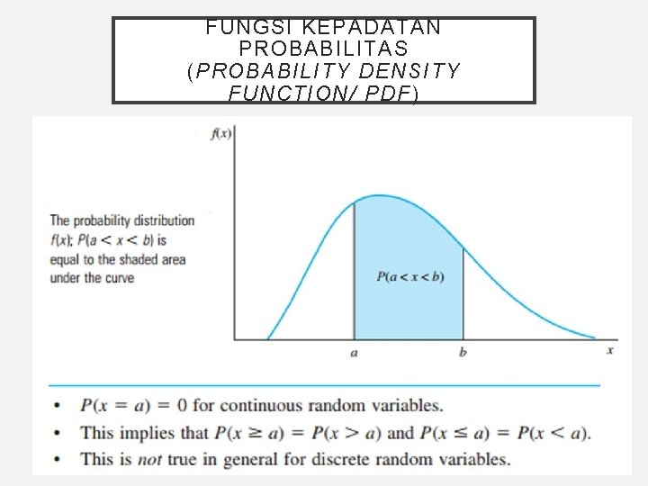 FUNGSI KEPADATAN PROBABILITAS (PROBABILITY DENSITY FUNCTION/ PDF) 