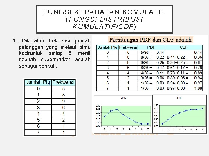 FUNGSI KEPADATAN KOMULATIF (FUNGSI DISTRIBUSI KUMULATIF/CDF) 1. Diketahui frekuensi jumlah pelanggan yang melaui pintu