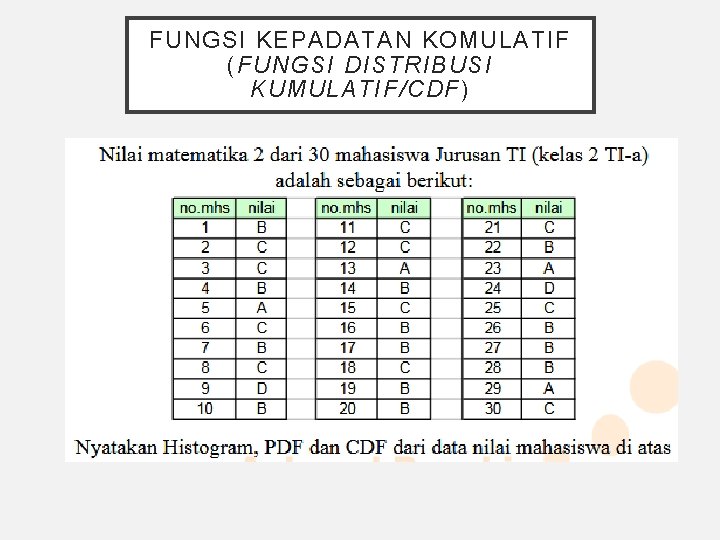 FUNGSI KEPADATAN KOMULATIF (FUNGSI DISTRIBUSI KUMULATIF/CDF) 