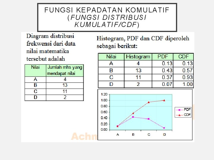 FUNGSI KEPADATAN KOMULATIF (FUNGSI DISTRIBUSI KUMULATIF/CDF) 