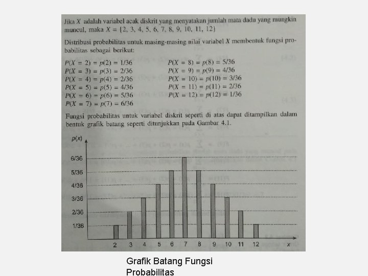 Grafik Batang Fungsi Probabilitas 