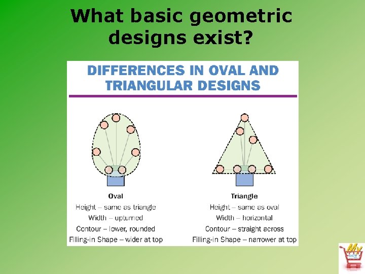 What basic geometric designs exist? 