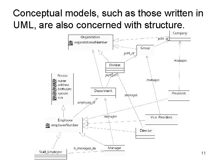 Conceptual models, such as those written in UML, are also concerned with structure. 11