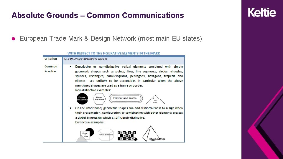 Absolute Grounds – Common Communications European Trade Mark & Design Network (most main EU