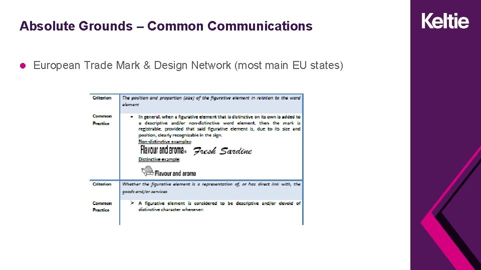 Absolute Grounds – Common Communications European Trade Mark & Design Network (most main EU