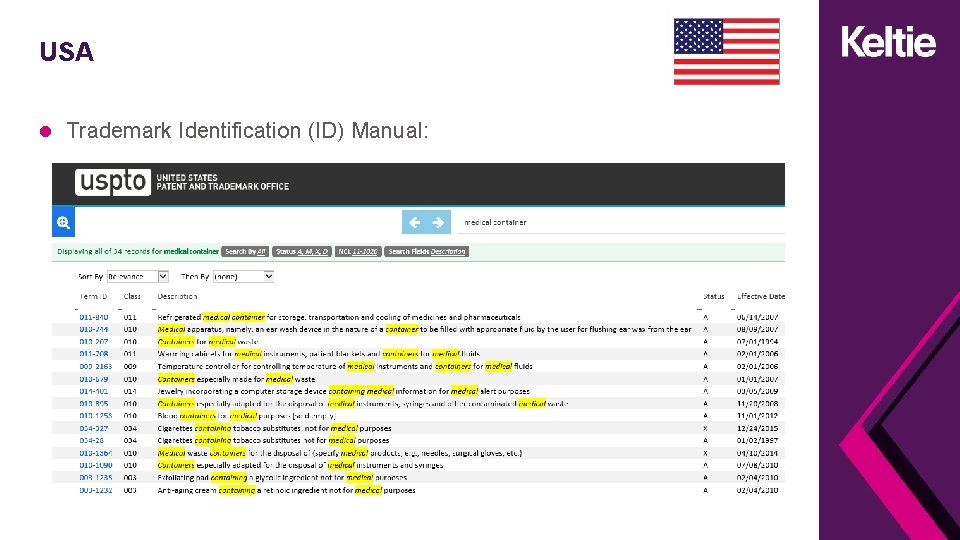 USA Trademark Identification (ID) Manual: 