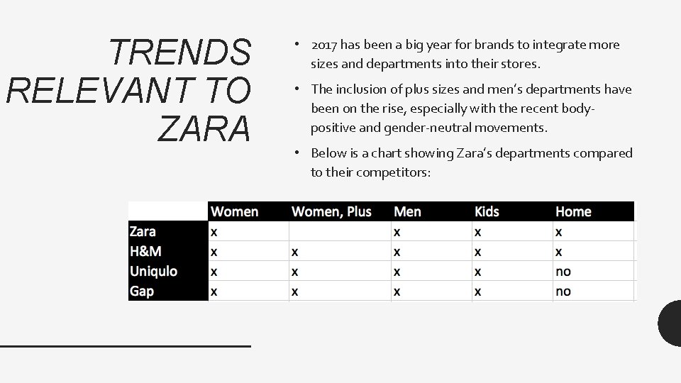 TRENDS RELEVANT TO ZARA • 2017 has been a big year for brands to