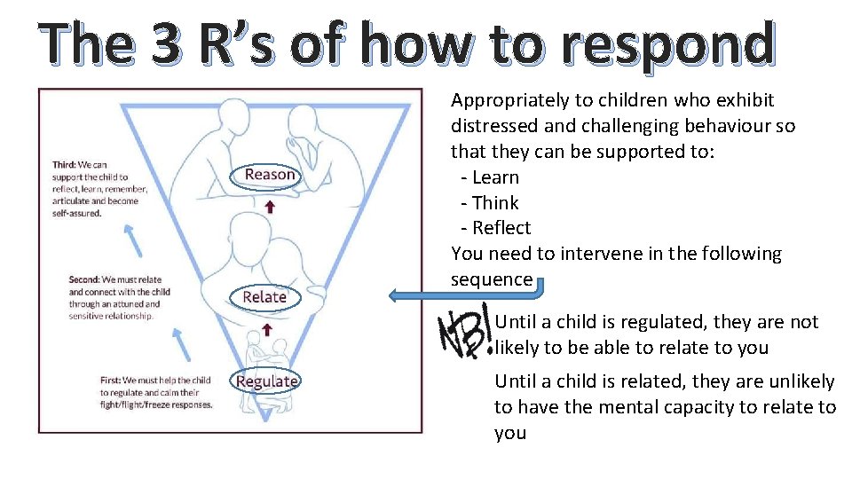 The 3 R’s of how to respond Appropriately to children who exhibit distressed and