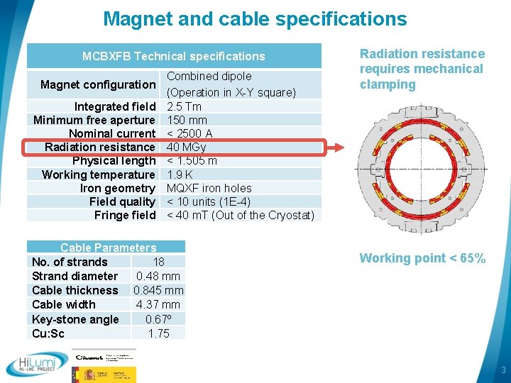 Magnet and cable specifications MCBXFB Technical specifications Magnet configuration Integrated field Minimum free aperture