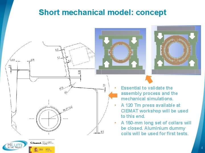 Short mechanical model: concept • • • Essential to validate the assembly process and