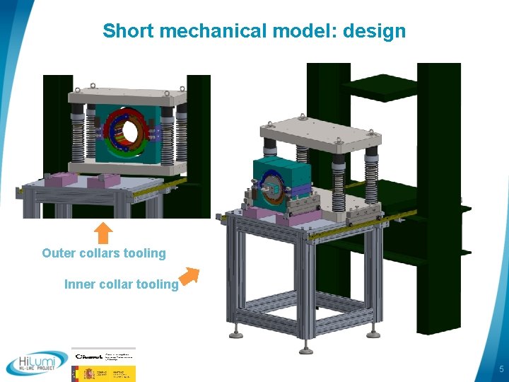 Short mechanical model: design Outer collars tooling Inner collar tooling 5 