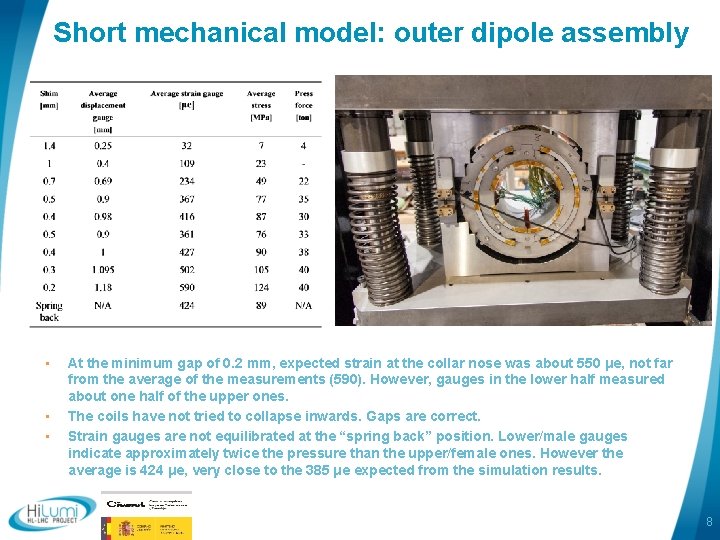 Short mechanical model: outer dipole assembly • • • At the minimum gap of