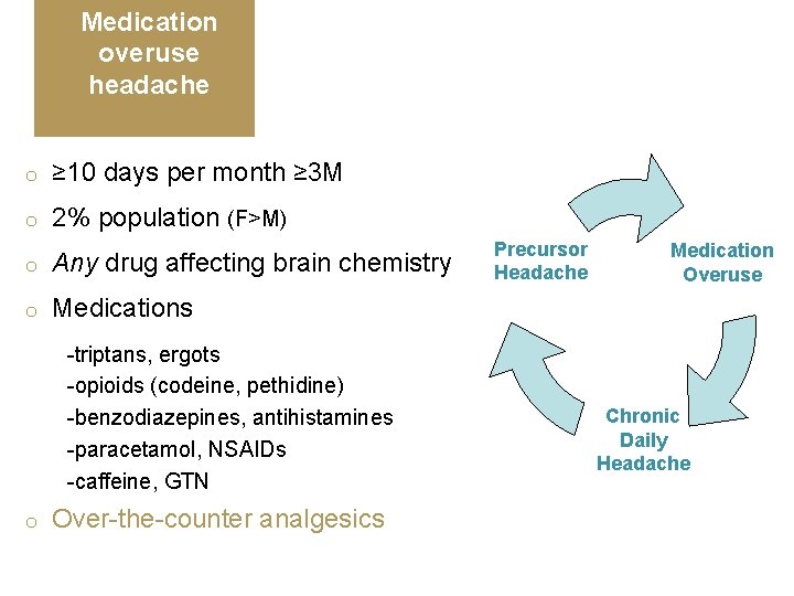 Medication overuse headache o ≥ 10 days per month ≥ 3 M o 2%
