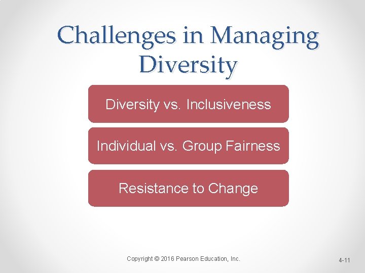Challenges in Managing Diversity vs. Inclusiveness Individual vs. Group Fairness Resistance to Change Copyright