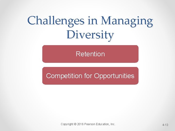 Challenges in Managing Diversity Retention Competition for Opportunities Copyright © 2016 Pearson Education, Inc.