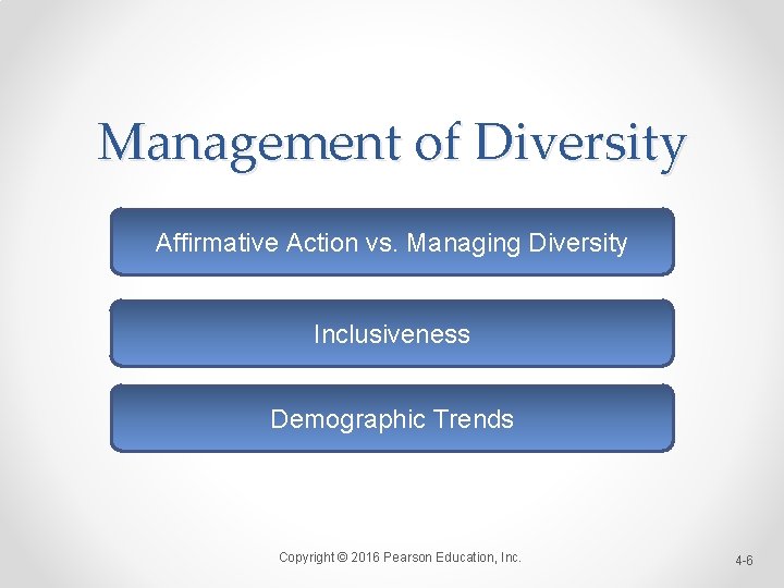Management of Diversity Affirmative Action vs. Managing Diversity Inclusiveness Demographic Trends Copyright © 2016