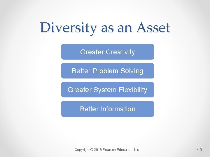 Diversity as an Asset Greater Creativity Better Problem Solving Greater System Flexibility Better Information