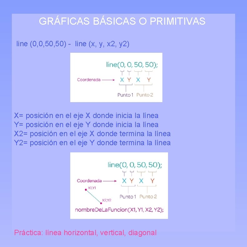 GRÁFICAS BÁSICAS O PRIMITIVAS line (0, 0, 50) - line (x, y, x 2,