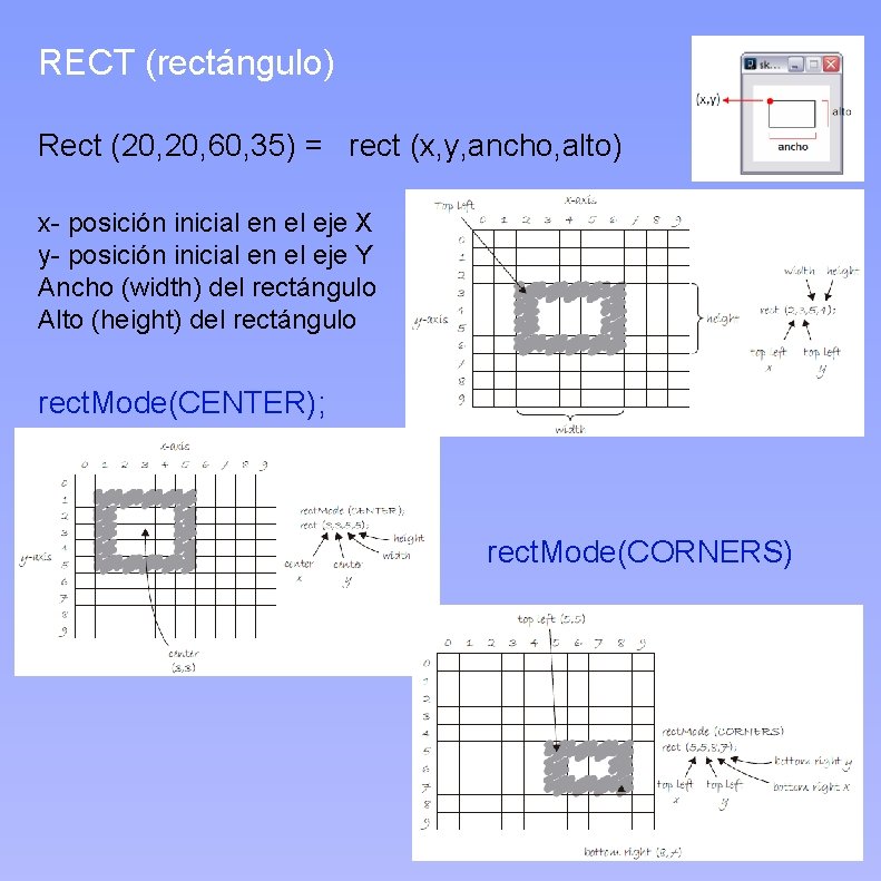 RECT (rectángulo) Rect (20, 60, 35) = rect (x, y, ancho, alto) x- posición