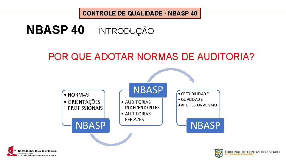 Plano de Ação IRB CONTROLE DE QUALIDADE - NBASP 40 INTRODUÇÃO POR QUE ADOTAR