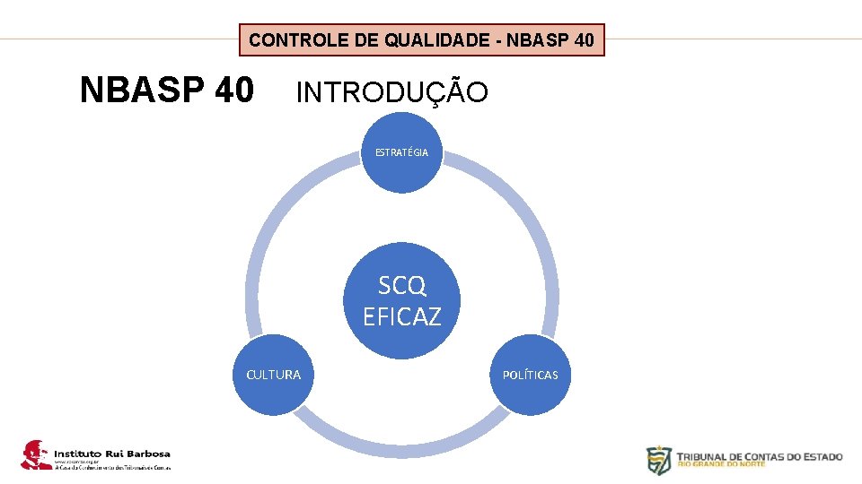 Plano de Ação IRB CONTROLE DE QUALIDADE - NBASP 40 INTRODUÇÃO ESTRATÉGIA SCQ EFICAZ