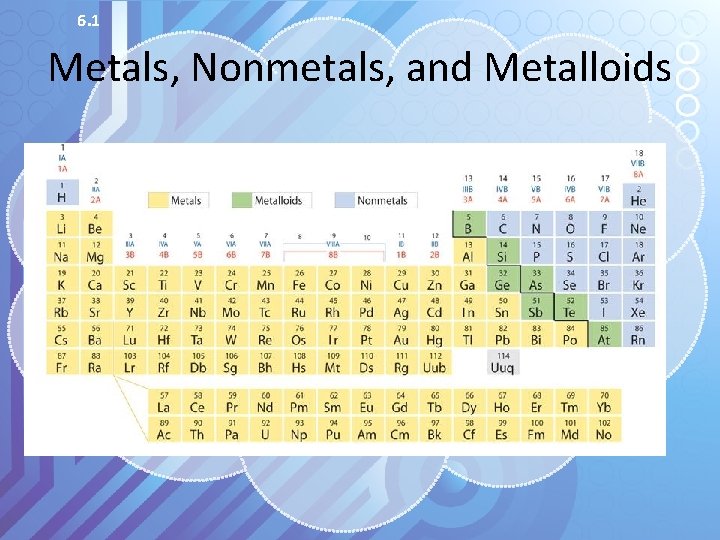 6. 1 Metals, Nonmetals, and Metalloids 