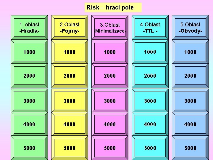 Risk – hrací pole 1. oblast -Hradla- 2. Oblast -Pojmy- -Minimalizace- 4. Oblast -TTL