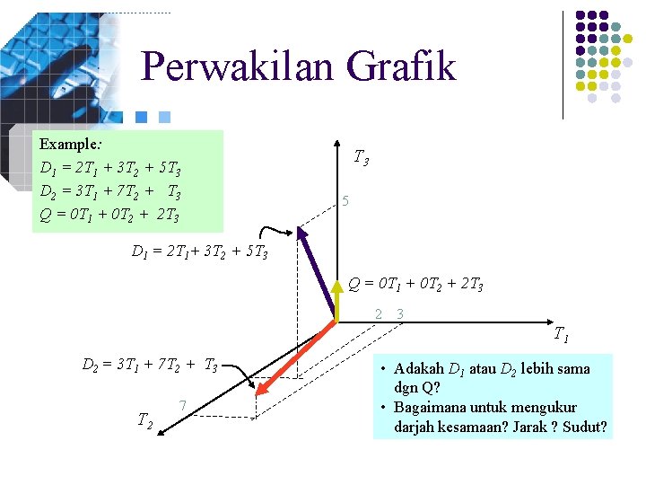 Perwakilan Grafik Example: D 1 = 2 T 1 + 3 T 2 +