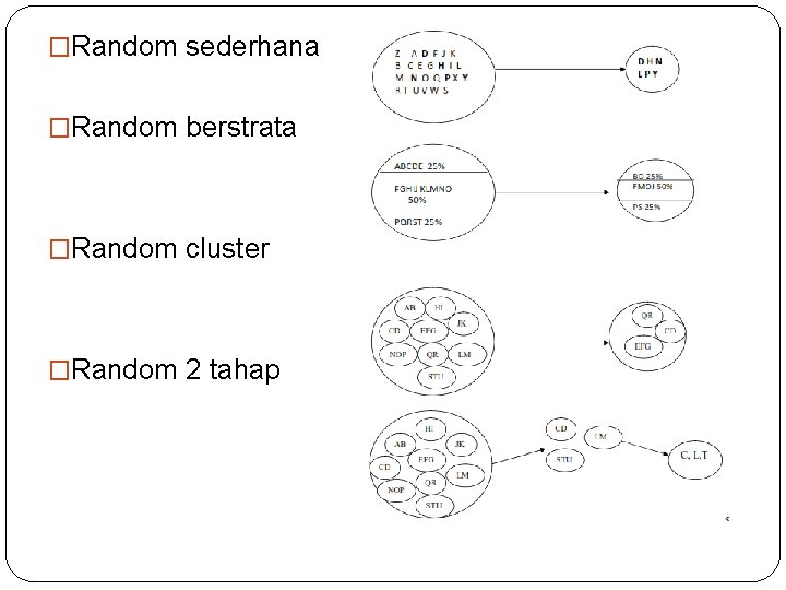 �Random sederhana �Random berstrata �Random cluster �Random 2 tahap 