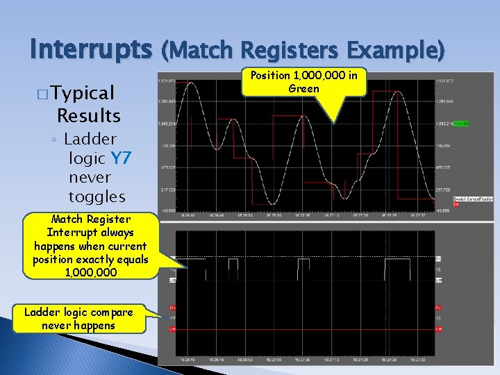 Interrupts (Match Registers Example) � Typical Results ◦ Ladder logic Y 7 never toggles