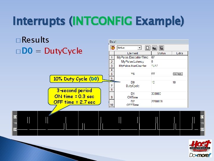 Interrupts (INTCONFIG Example) � Results � D 0 = Duty. Cycle 10% Duty Cycle