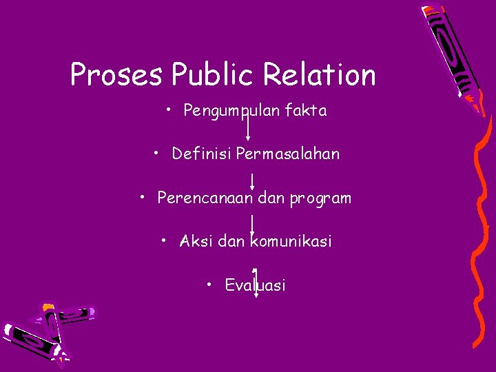 Proses Public Relation • Pengumpulan fakta • Definisi Permasalahan • Perencanaan dan program •