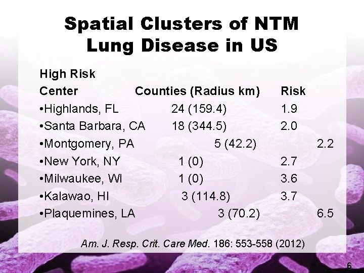 Spatial Clusters of NTM Lung Disease in US High Risk Center Counties (Radius km)