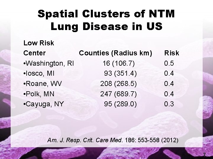 Spatial Clusters of NTM Lung Disease in US Low Risk Center Counties (Radius km)