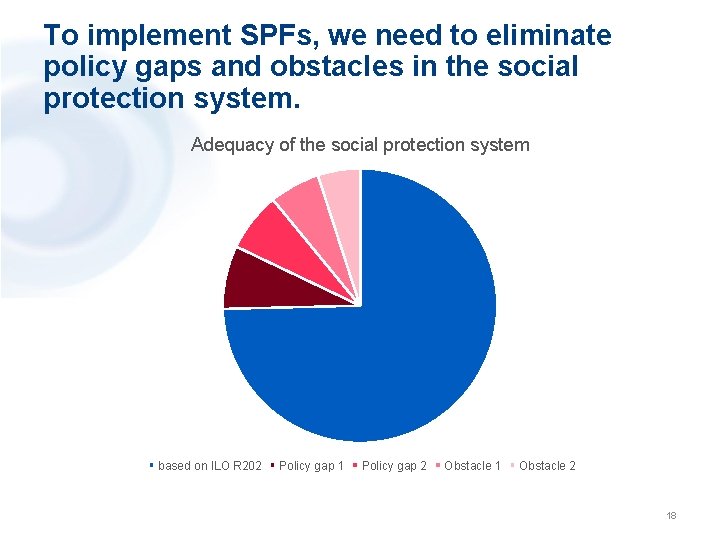 To implement SPFs, we need to eliminate policy gaps and obstacles in the social