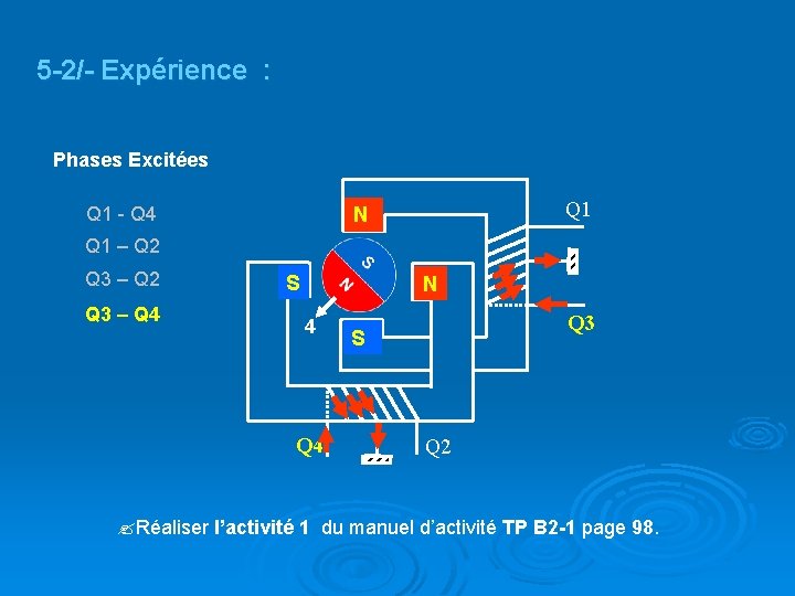 5 -2/- Expérience : Phases Excitées Q 1 - Q 4 Q 1 N