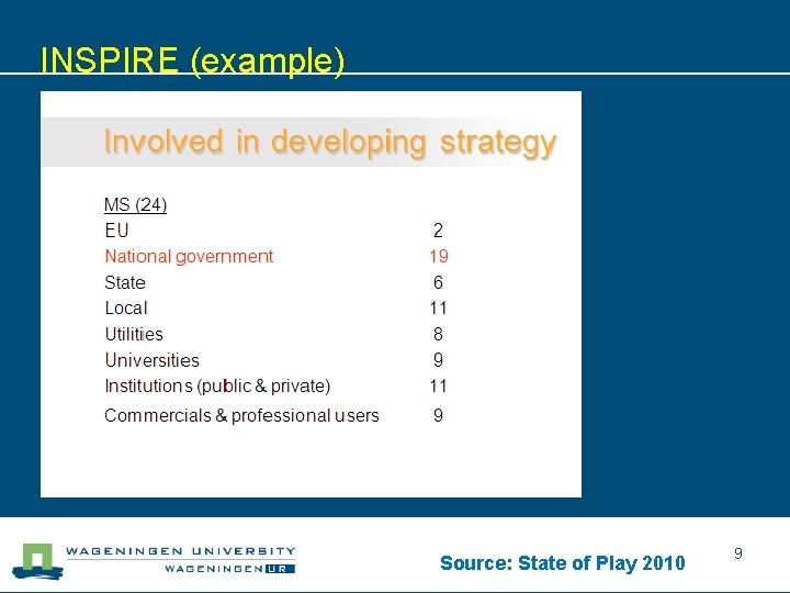 INSPIRE (example) Source: State of Play 2010 9 