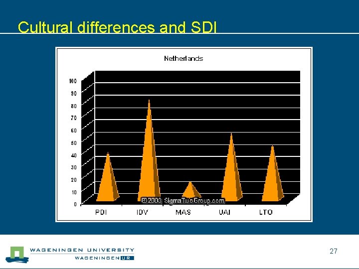 Cultural differences and SDI 27 